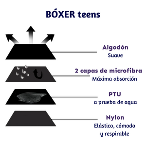 4Pack Boxer Teens Abundante