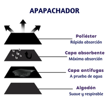 Cargar imagen en el visor de la galería, Pack Cintura Alta - consiente y apapacha
