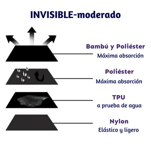 Invisible moderado - negro 🩸🩸🩸
