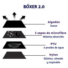 Cargar imagen en el visor de la galería, 4 Pack Abundante Boxer 2.0
